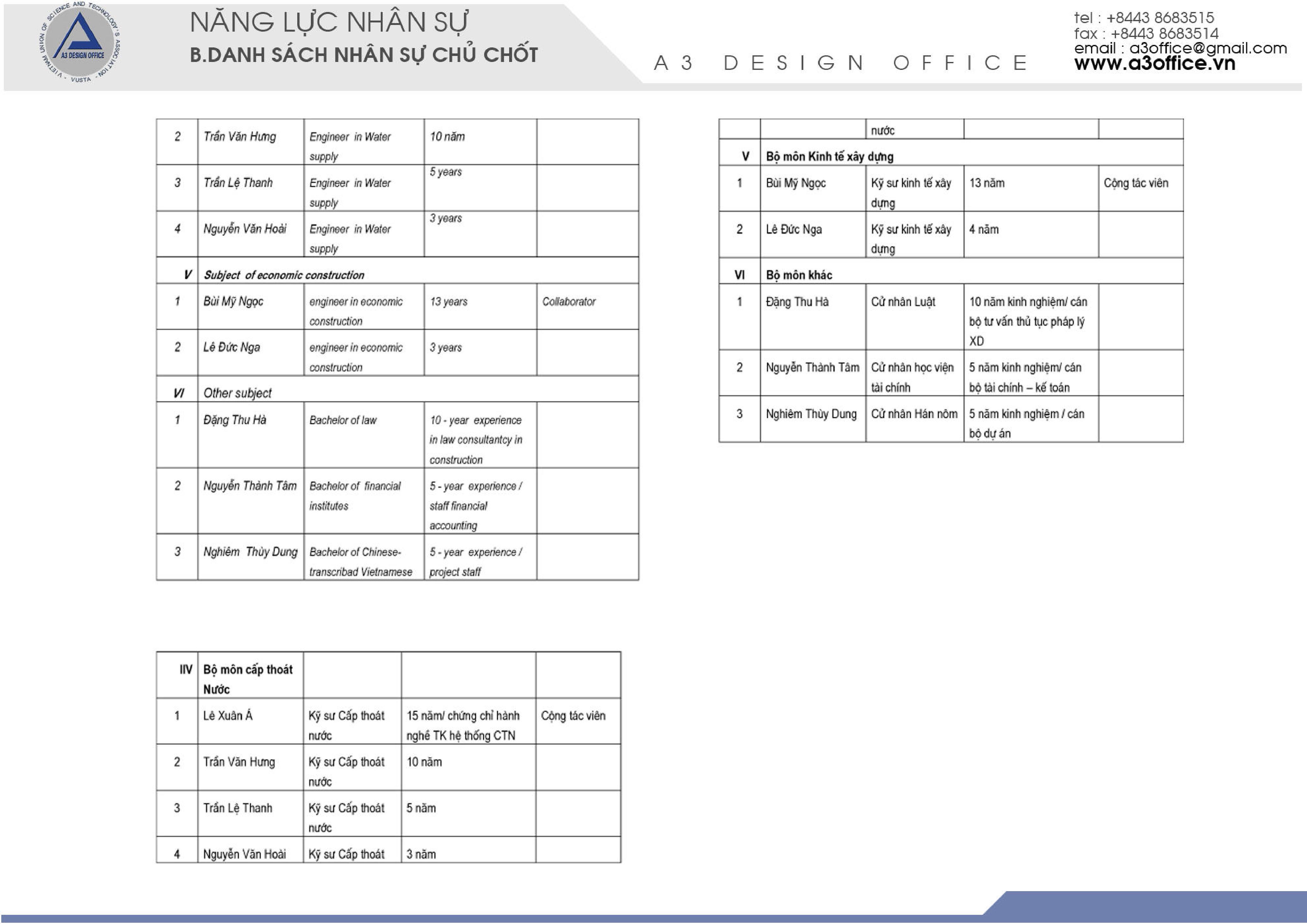 Năng lực nhân sự chủ chốt