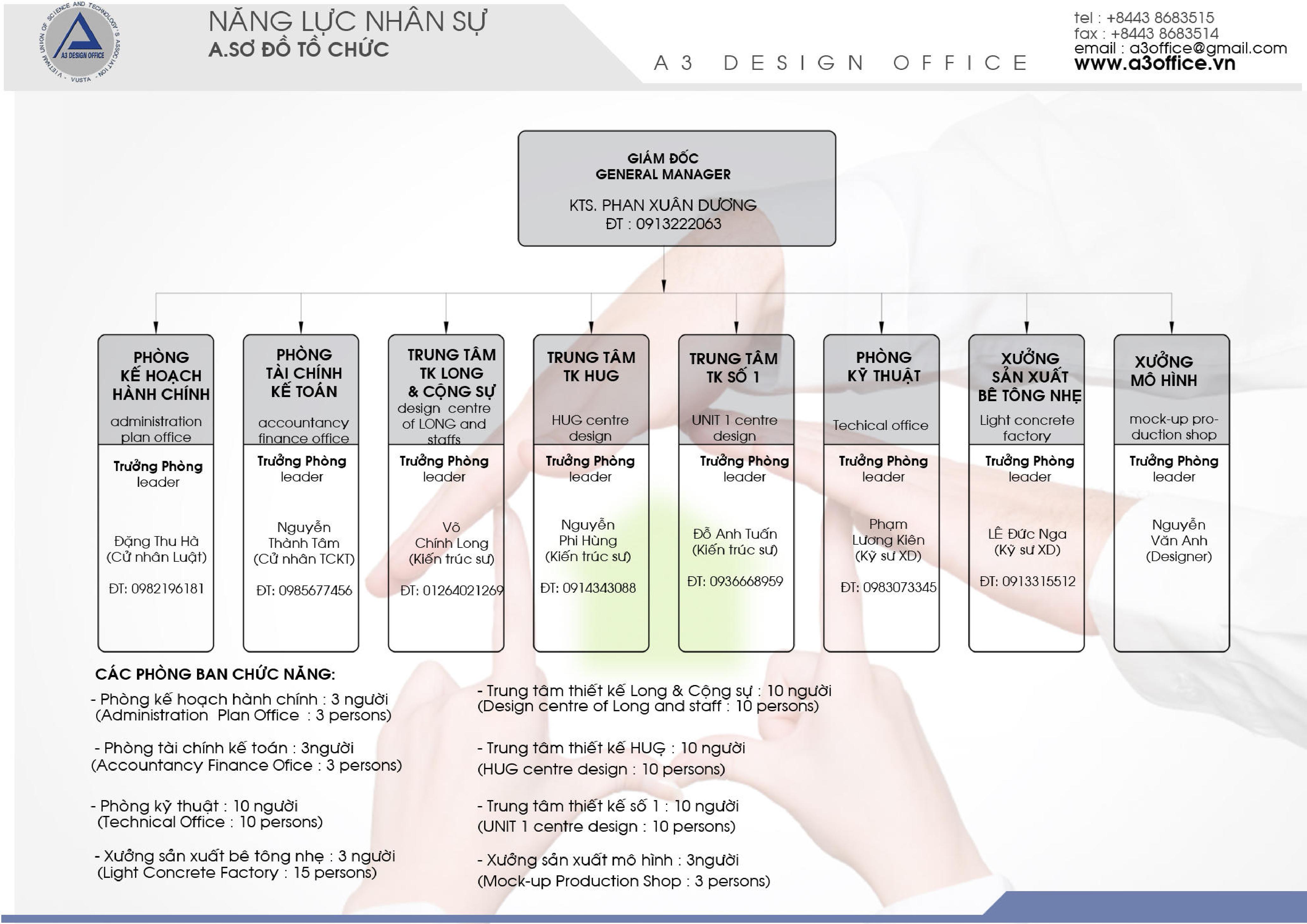 Năng lực nhân sự